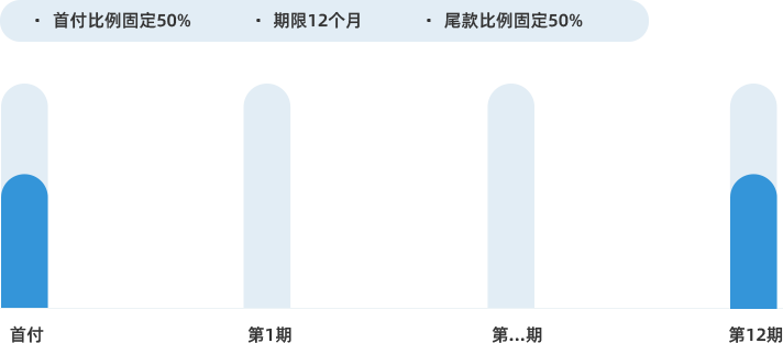 5050方案