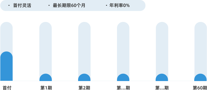 0息方案