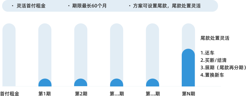 融资租赁方案