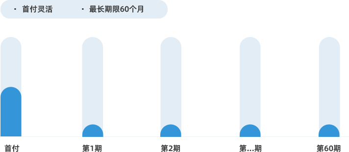 低息方案