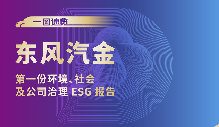 一图读懂东风汽车金融2023年环境、社会及公司治理（ESG）报告