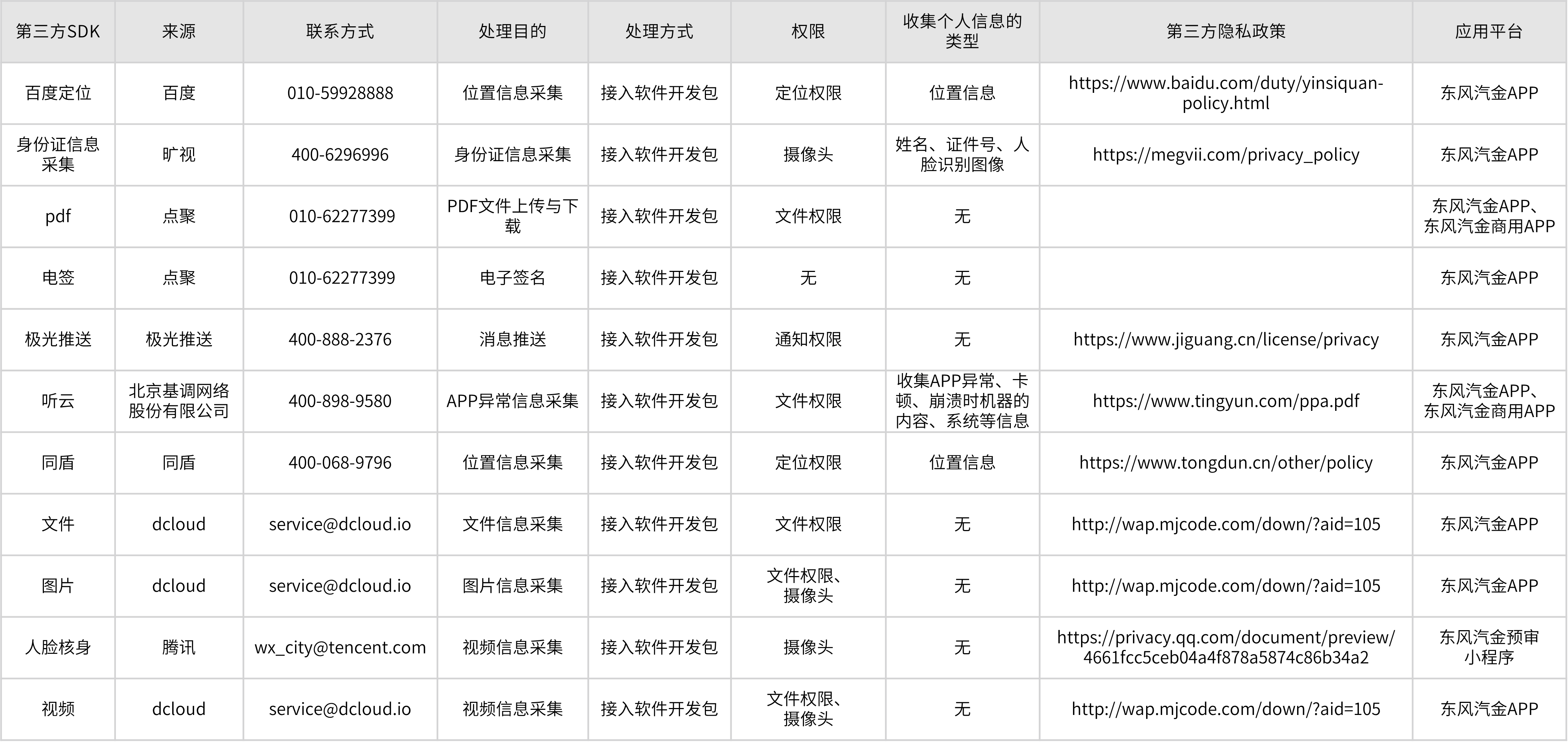 隐私政策附件表.png